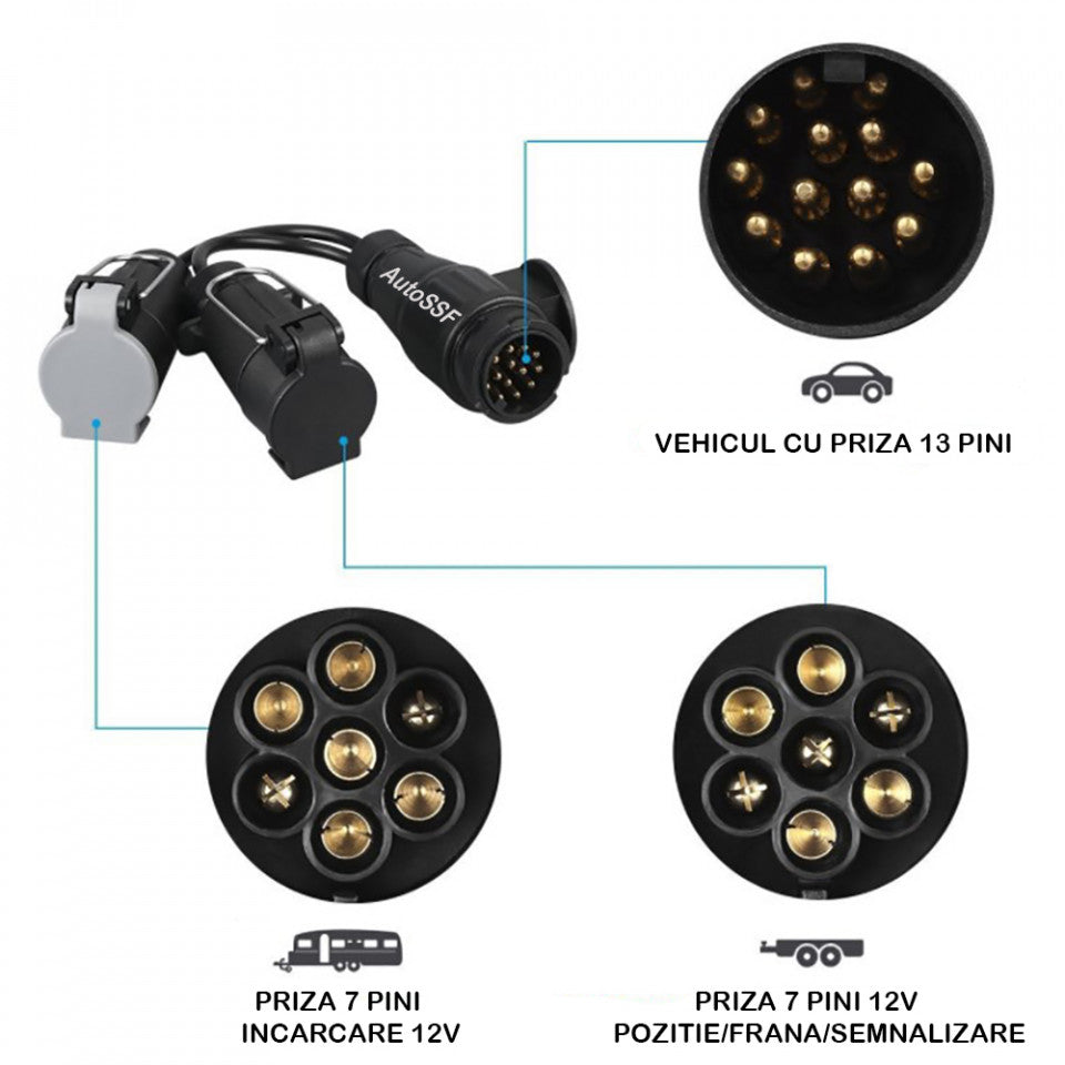 Cablu/Adaptor 13-2x7 pini pentru RULOTA ,negru ,calitate superioara