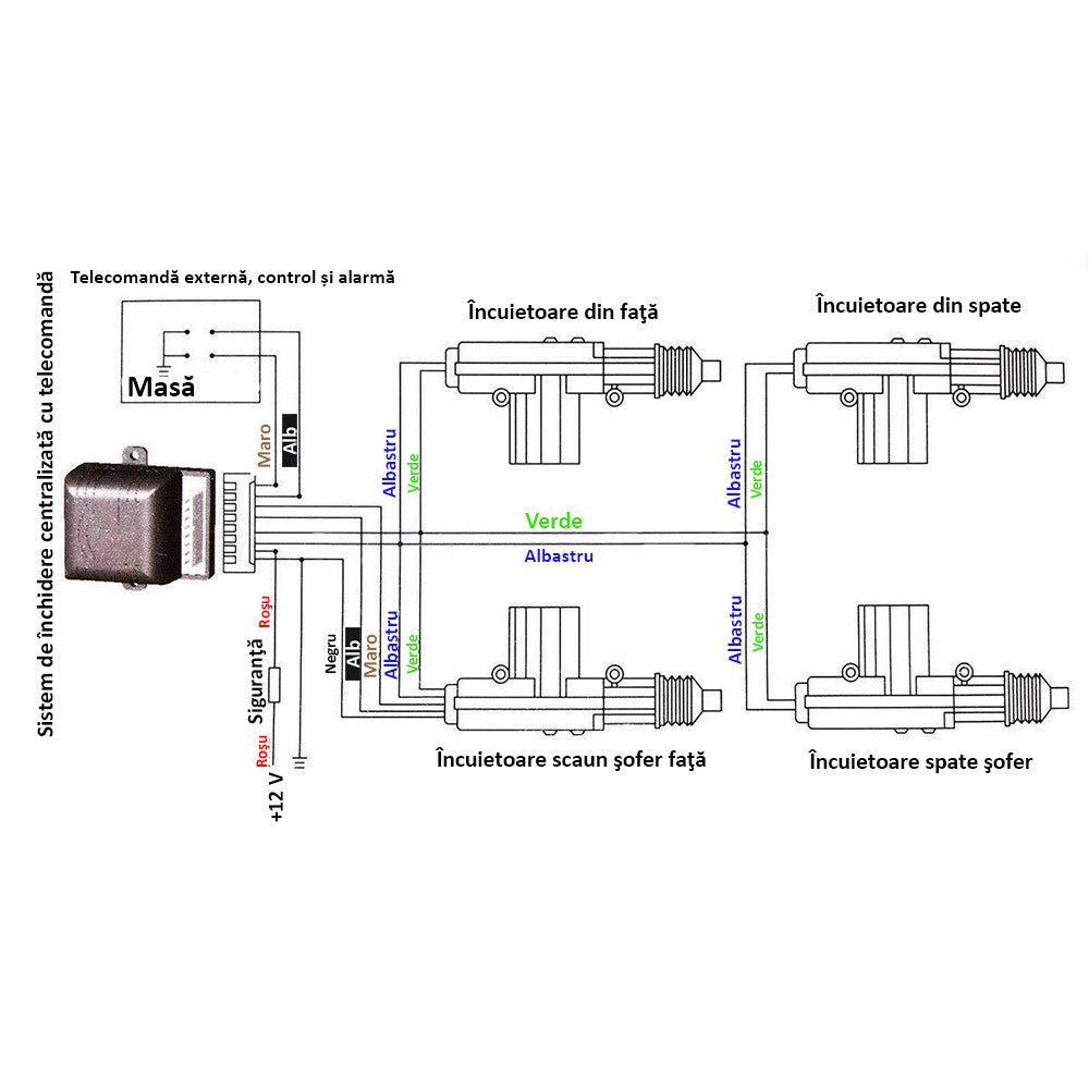 Set modul inchidere centralizata cu 2 telecomenzi
