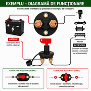 Contact General Baterie 12V/24V, 150A, Curent Vârf 300A, Deconectare Rapidă, AutoSSF ®
