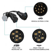 Cablu/Adaptor 13-2x7 pini pentru RULOTA ,negru ,calitate superioara