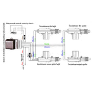 Set modul inchidere centralizata cu 2 telecomenzi